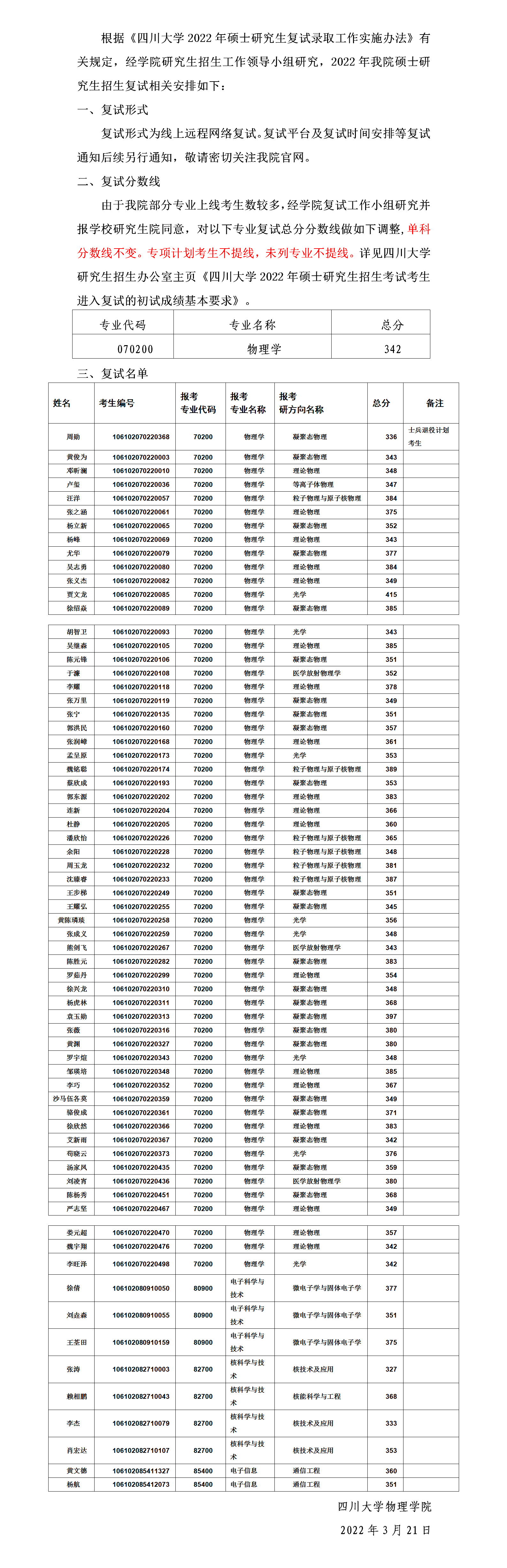 四川大学物理学院2022年硕士研究生各专业复试份数线及上线名单_01.png